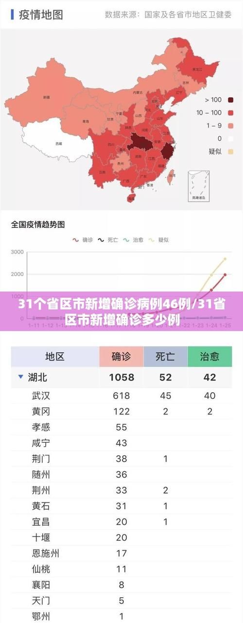 31省市新增确诊14例含本土14例/31省区市新增确诊92例 本土73例