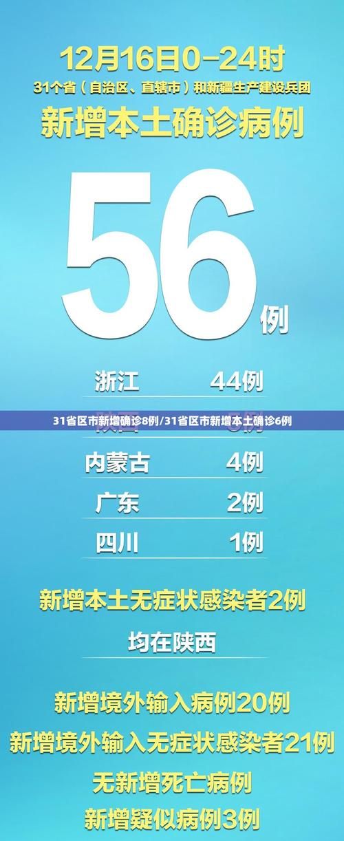  今日疫情31省份新增情况:今日全国疫情最新报告