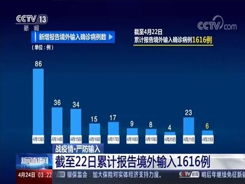 西充县累计报告境外输入6例/西充刚刚发生的重大新闻