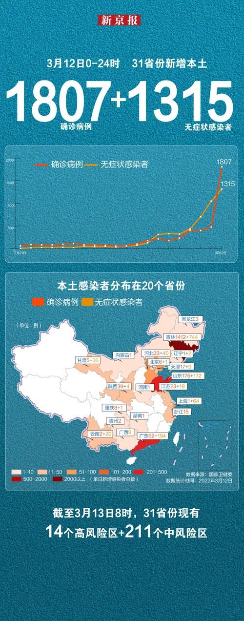 31个省份疫情存反弹风险(全国疫情会反弹吗)
