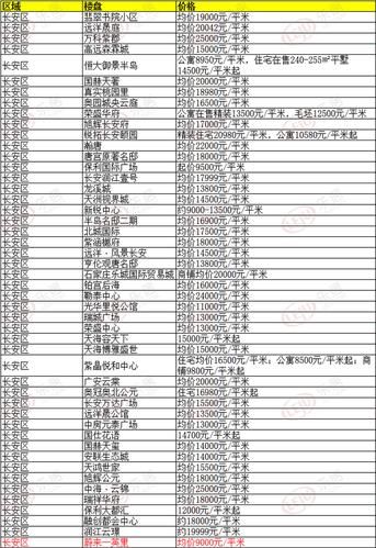 预计今日裕华区二次疫情反弹_裕华区新楼盘最新消息