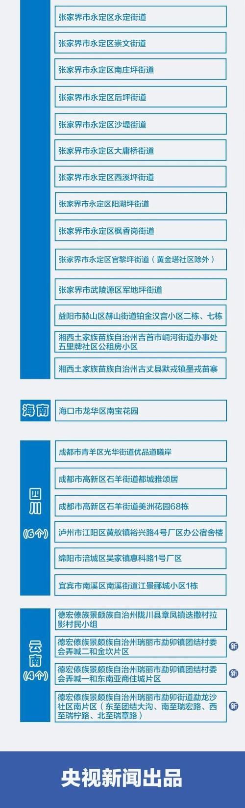 【疫情防控中风险地区!化德县_化德县最新公告】