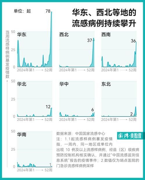 【31省市疫情高峰感染高峰进度查询_我国疫情高峰期】