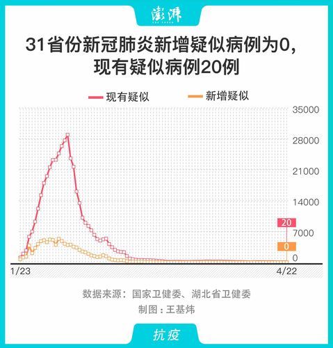 31省份新增确诊22例均为境外输入/31省区市新增确诊92例 本土73例