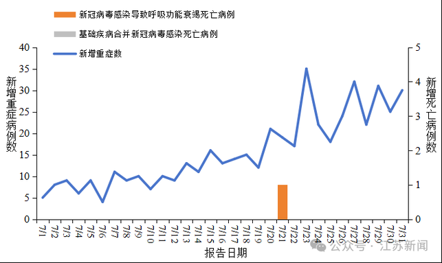 多地疫情高峰感染高峰进度查询_中国疫情高峰时期数据