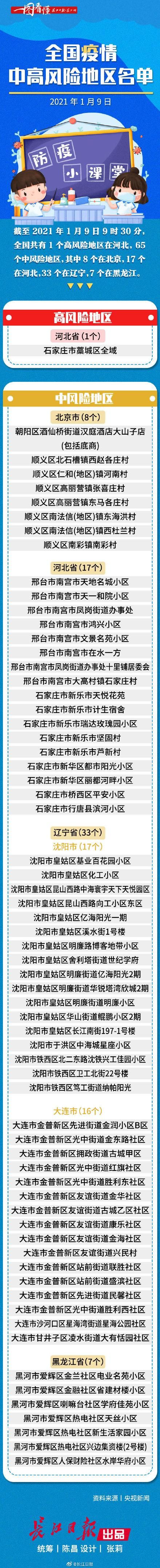 【康保县算是疫情风险地区吗_康保县是山区还是平原】