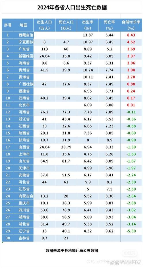 【31省区市新增死亡病例28例_各省最新死亡人数对比】