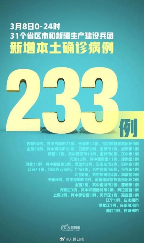  全球新增1例确诊其中本土23例:全球新增1例确诊其中本土23例是什么