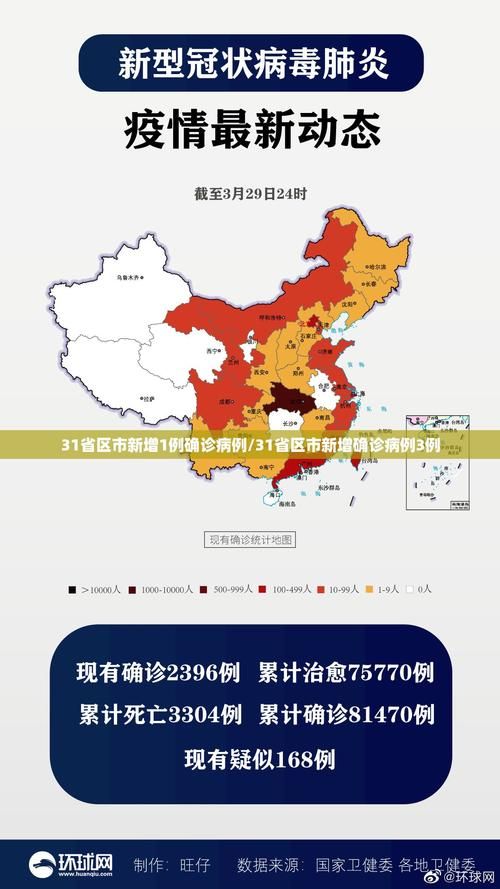 【31省新增核酸阳性3例,31省区市新增71例本土确诊】