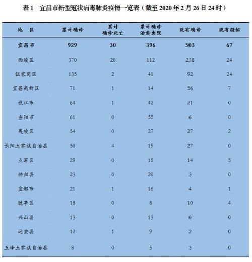 【疫情分布图最新夷陵区,夷陵区最新消】