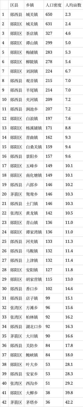 【31省新增核酸阳性10例均在湖北十堰郧西县_湖北郧西最新动态】