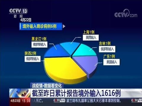 全球新增6例均为境外输入/新增境外输入病例