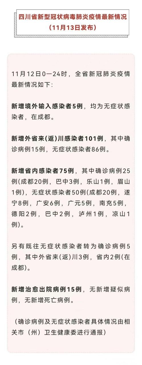 四川今日最新消息疫情/四川今日最新消息疫情情况