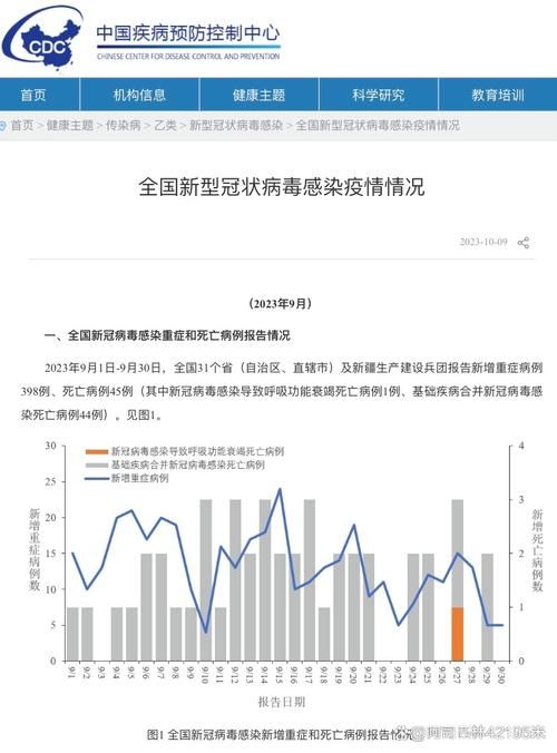 【31省份疫情高峰感染高峰进度查询,役情高峰期】