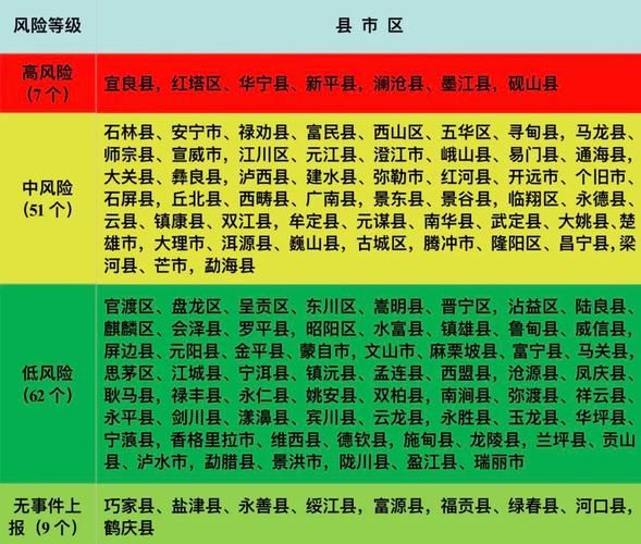 【海沧区疫情防控中风险地区,海沧区划分】