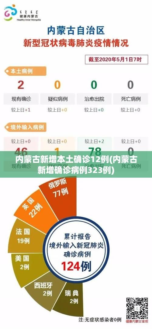 31省近5天最新疫情数据:31省区市新增病例情况