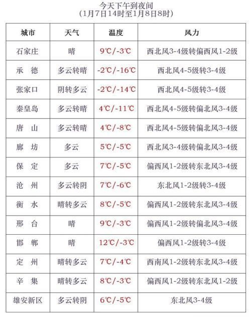  今冬疫情31省区市新增情况:今冬气候预测最新消息