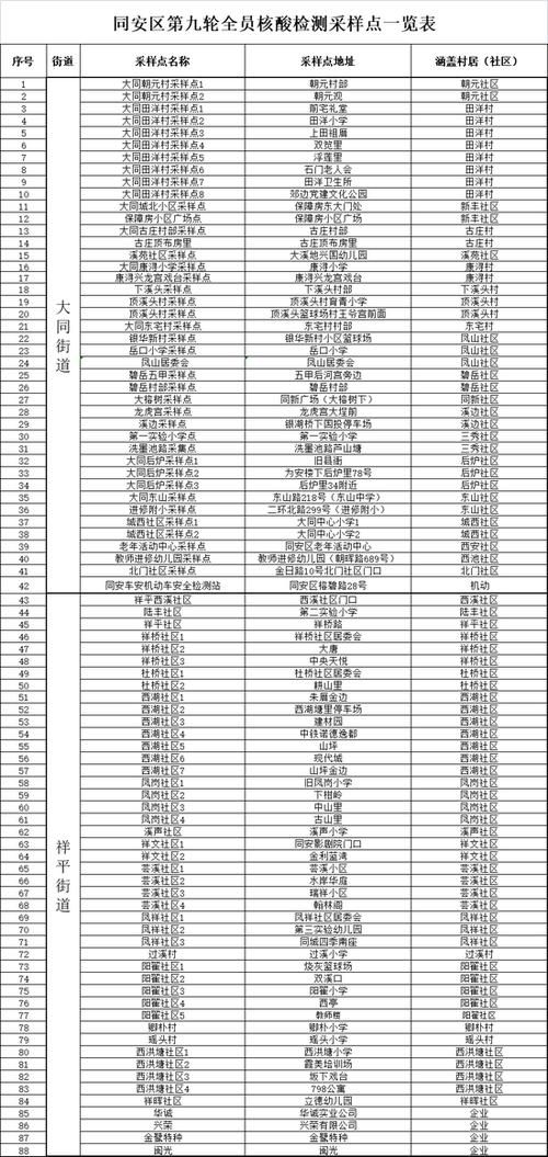 【福建厦门同安区为何新增疫情,厦门同安最新消息】