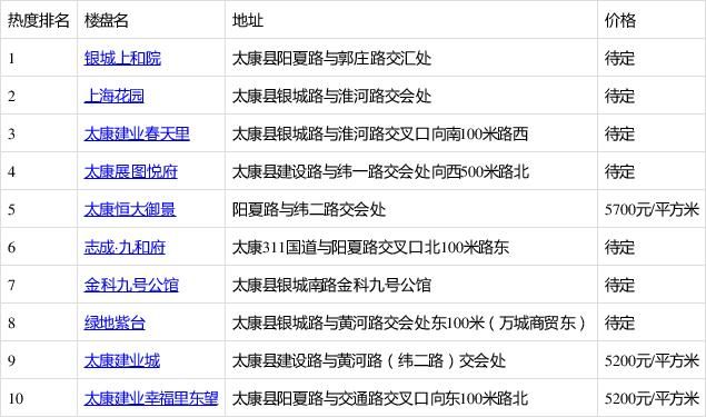 【太康县近4天重症活动轨迹_太康县刚刚发生的重大新闻】