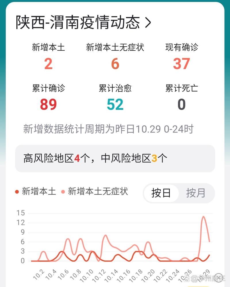 【为何新增疫情陕西省渭南市大荔县_陕西省渭南市大荔县属于哪个区】