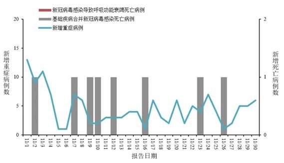 10地疫情存反弹风险/中国疫情反弹的原因