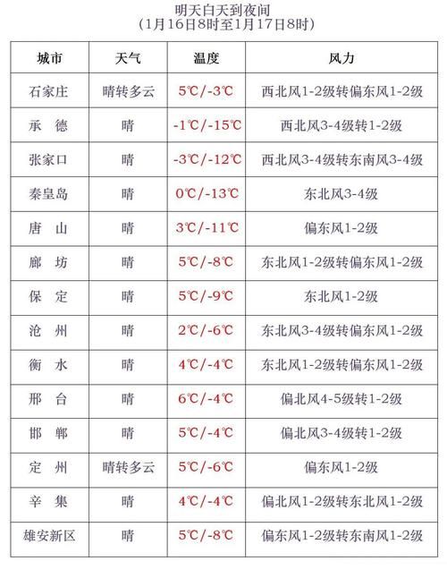 辽宁铁岭铁岭县什么时候可以静默/铁岭会发布暴雪预警吗