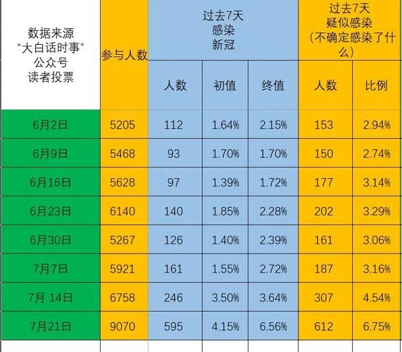 【31省区市疫情高峰感染高峰进度查询_我国疫情高峰期】
