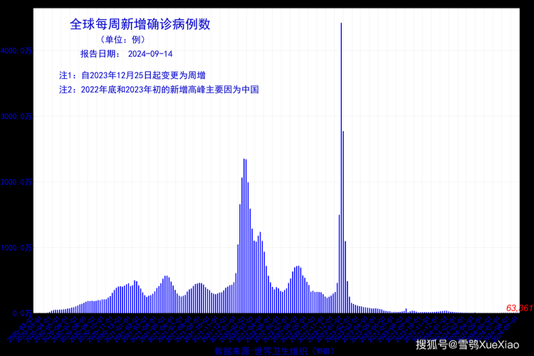 多地疫情高峰感染高峰进度查询(中国疫情高峰确诊人数)