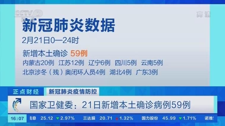 31省区市今冬新增25例重症(31省区市新增本土确诊病例59例)