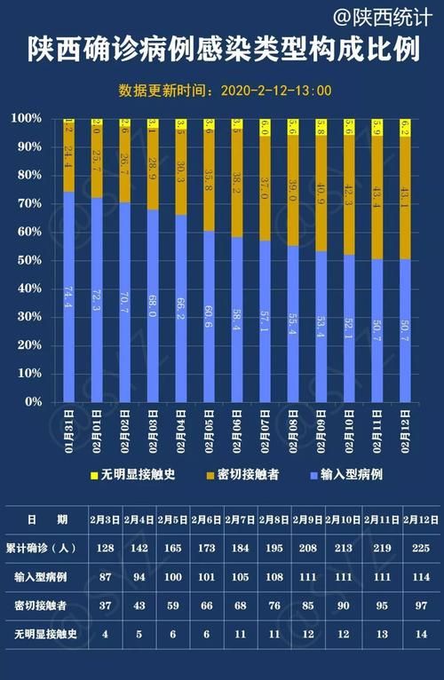 最新疫情情况通报陕西西安新城区(西安新冠最新进展)