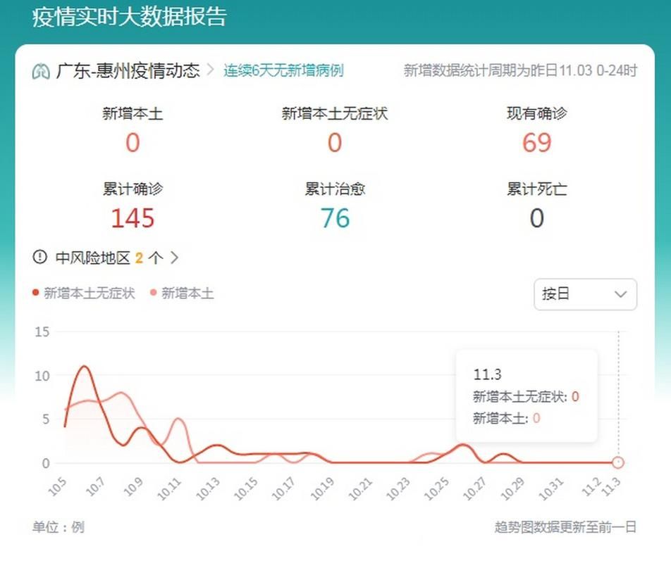 【疫情分布图最新惠州,惠州疫情最新进展消息】