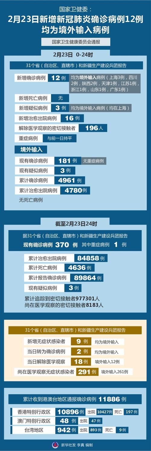 全国新增确诊12例均为境外输入/全国新增确诊12例均为境外输入感染者