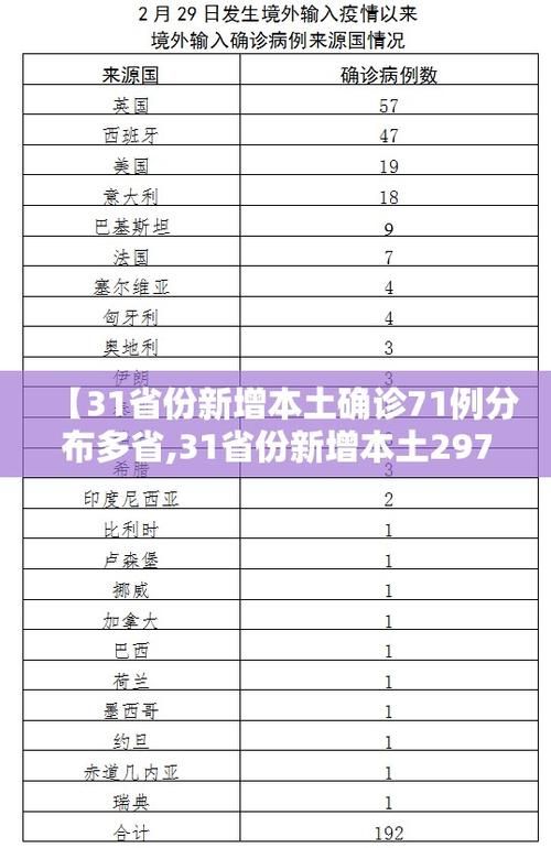  31省区市新增9例均为境外输入:31省区市新增本土106 474