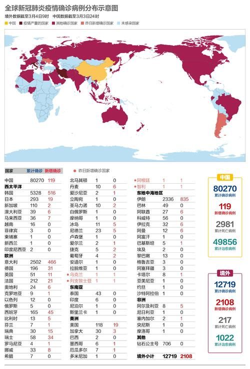 全球近期新增15例核酸阳性_全球新冠疫情最新数据