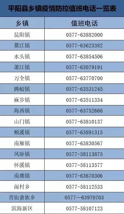 新增疫情关注浙江省温州市平阳县/温州市平阳县今天有没有