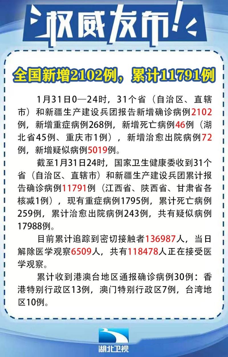 【31省市新增本土确诊21例_31省区市新增本土确诊24例】