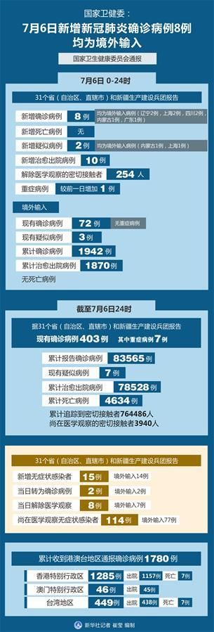 多地新增确诊9例均为境外输入/境外新型肺炎几例