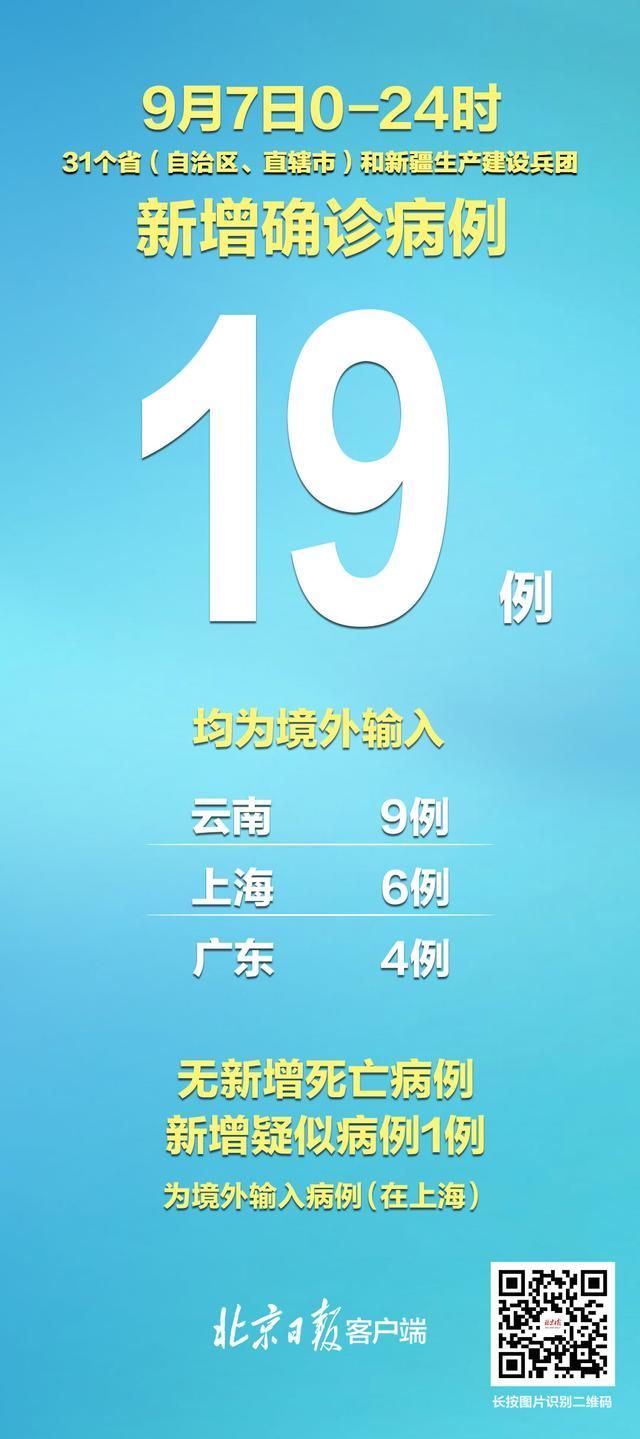 31省份新增确诊20例均为境外输入_31省新增确诊22例 其中本土8例