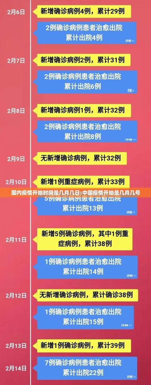 全国疫情高峰感染高峰进度查询/中国疫情高峰期是什么时候