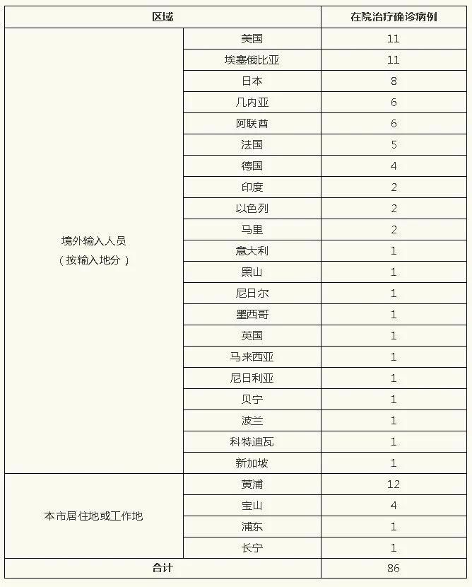  常熟昨日无新增重症:2022年1月1日常熟新冠情况