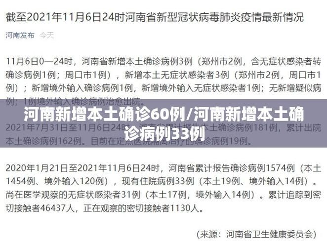 多地新增9例确诊其中本土28例/31省新增本土8 31