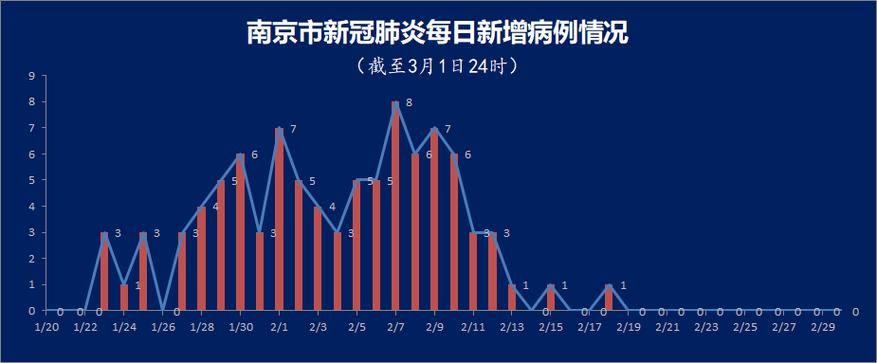 浙江省嘉兴市南湖区近期无新增死亡病例_嘉兴南湖区最新事件