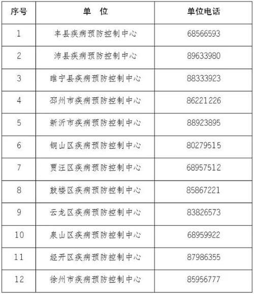 徐州疫情地区分布/徐州疫情开始与结束的时间