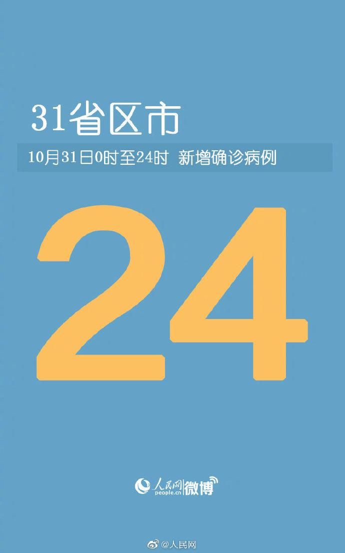  31省区市新增确诊24例均为境外输入:31省新增确诊22例 其中本土8例