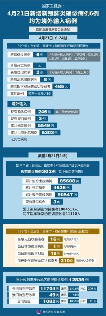 【多地新增21例均为境外输入,多地新增21例均为境外输入病例】