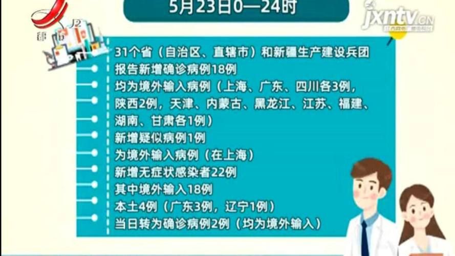  多地新增23例无症状感染者及17例无症状:31省昨增本土确诊65例 无症状4例