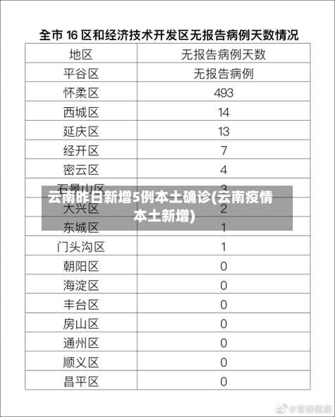 31省新增确诊1例含本土21例(31省区市新增本土确诊30例)