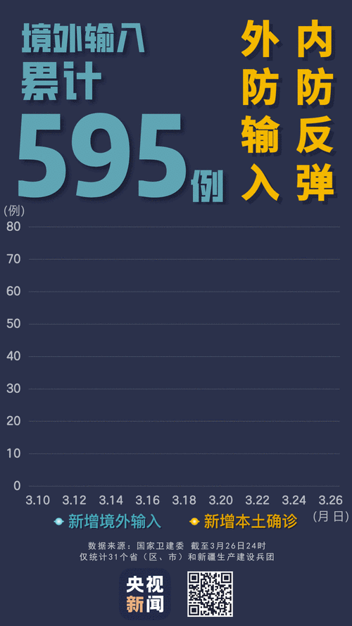 【多地增25例境外输入,境外输入疫情来源国家有哪些】