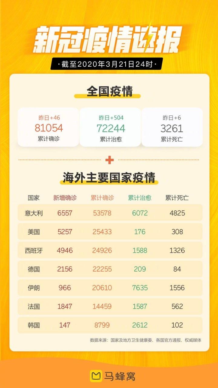 31个省份新增21例均为境外输入_新增境外输入病例