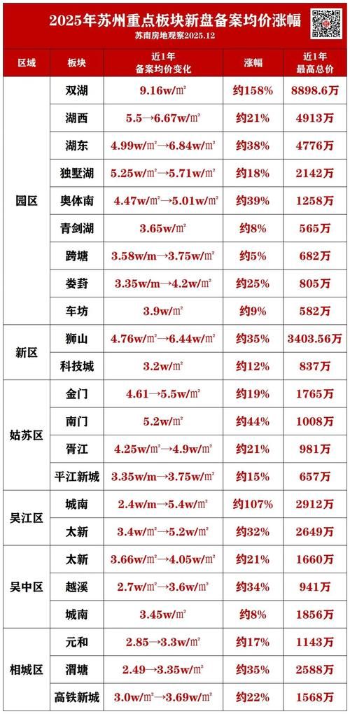 姑苏区近期最新消息疫情(姑苏区最新小区图)